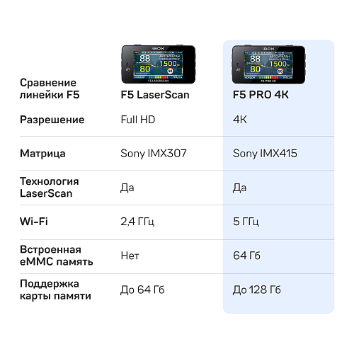 Видеорегистратор с сигнатурным радар-детектором iBOX F5 PRO 4K LaserScan WiFi Signature Dual + Внутрисалонная камера RearCam FHD6